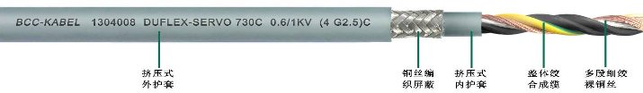 雙護(hù)套柔性伺服電機(jī)專用屏蔽電纜 雙護(hù)套柔性伺服電機(jī)專用屏蔽電纜